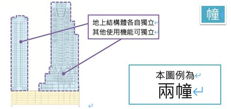 一幢一棟一戶|圖解／不動產讀寫題：租「賃」、「ㄑㄧㄢ」燈？「幢」與「棟」。